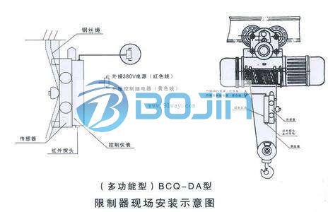 力矩限制器